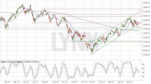 Dax Aktuelle Analyse Dax Dieses Szenario Erinnert An Einen