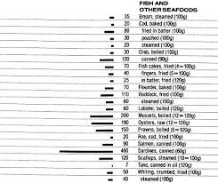 food data chart calcium