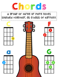 Interior design ideas for bedrooms. Basic Ukulele Chords Posters Worksheets Teachers Pay Teachers