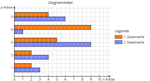Schaubilder Und Diagramme Auswerten Diagramm Bilder Statistik