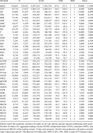 Options trading was once considered a practice best reserved for financial professionals, but it's become increasingly popular for individual investors over the years. Summary Statistics Of Option Trades Download Table