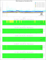 By comparison, nvidia's numbers place the 2060 at around 48 fps. Vr Wars Ampere Vs Navi 2 Introducing The Rtx 3060 Ti At 399