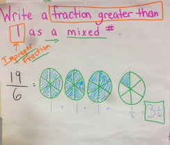 2 + 6 = 8. Chapter 7 Anchor Charts Mrs Stevenson S Rising Academic Stars