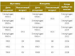 Komu Pensiyu Za Yanvar 2019 2020 Goda Obyazany Vydat V Dekabre Opublikovan Grafik Dosrochnyh Vyplat