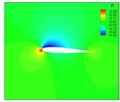 Advent of ascension mod 1.16.5/1.15.2 adds many unique dimensions, loads of new mobs, new bosses. Naca 0012 Pressure Distribution Nondimensional At Re 1 7m And Aoa 3 Download Scientific Diagram