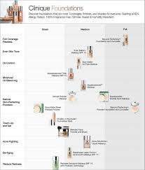 Covergirl Natureluxe Foundation Color Chart Covergirl