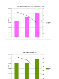 Pada minggu pertama akan dijalankan peperiksaan untuk mata pelajaran bahasa melayu, bahasa inggeris, matematik dan sains. Data Dan Graf Upsr 2017