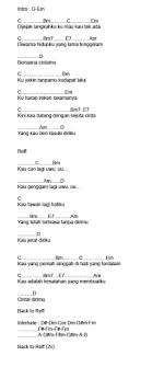 Kord floor 88, floor 88 guitar chord , lirik lagu floor 88 kord gitar floor 88 , kunci gitar floor 88, tab floor 88 Assalamualaikum Ustazah Easy Chord