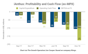 Ianthus Let It Be Ianthus Capital Holdings Inc Otcmkts