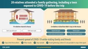 Australia government department of health: Adolescent With Covid 19 As The Source Of An Outbreak At A 3 Week Family Gathering Four States June July 2020 Mmwr
