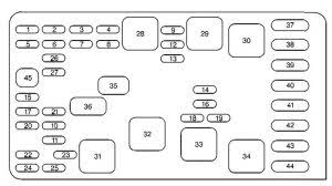 I found the fuse box diagram on either autozone.com or advanceauto.com. Buick Park Avenue 1996 1997 Fuse Box Diagram Carknowledge Info