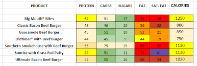 Chilis Nutrition Information And Calories Full Menu