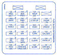 You should go to you local chevy dealers service dept.ask the shopforeman for a copy of the wiring diagram you need from all data.were here everyday to help all chevy owners with there problems.best of luck. Fuse Box 1999 Chevrolet Blazer Wiring Diagram