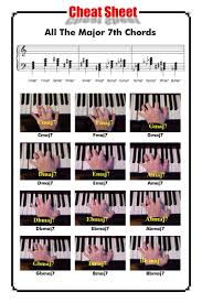 How to play f major scale on piano (right and left hand). How To Play Keyboard Chords Arxiusarquitectura