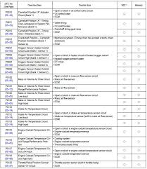 toyota corolla repair manual diagnostic trouble code chart