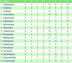 Check spelling or type a new query. Super Lig Ve Tff 1 Lig De 6 Hafta Sonuclari Ve Olusan Puan Durumu Futbol Atesi