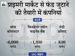 Sona comstar ipo is a public issue of 107,105,262 equity shares. Upcoming Ipo 2021 News Sebi Update Sona Comstar Fincare Small Finance Bank Medi Assist Sebi Approves Ipo Of Auto Parts Maker Sona Comstar Fincare Small Finance Bank And Medi Assist Also
