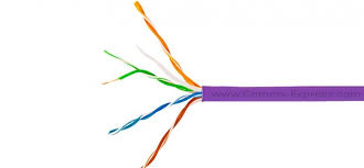 Category 5 cable (cat 5) is a twisted pair cable for computer networks. Cat5e Cable Wiring Comms Infozone