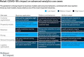 Even if you plan to switch to software development in the later stage of your career, it is always a good idea to this post will cover what you should and should not do to get your first job as a testing professional. Fixing The Analytics Models That Covid 19 Broke Mckinsey
