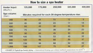 Spa Pump Spa Pump Size Calculator