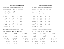 Chart For Grams Gram Conversion Chart Cup To Gram Conversion Math Poster