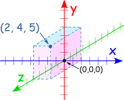 Definitions of cartesian plane words. Cartesian Coordinates