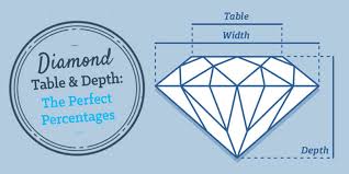 Ideal Diamond Table And Depth The Perfect Percentages