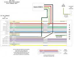 car stereo wiring diagram kenwood in 2021 kenwood car audio kenwood car car stereo