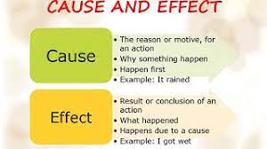 We did not find results for: Materi Pelajaran Bahasa Inggris Smk Kelas Xii Cause And Effect Youtube