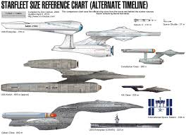 Starship Size Argument Thread Page 10 The Trek Bbs