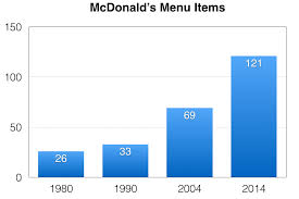 Mcdonalds Inside Customer Service Blog Jeff Toister