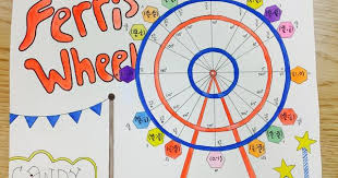 A Blog About Innovative Or Fun Math Lessons In My High School Math Class High School Math Projects Circle Math Math Projects