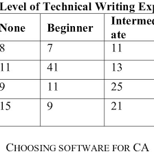 Sample Contingency Table For Ca Download Table