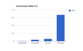 5 Ways Writers Use Misleading Graphs To Manipulate You