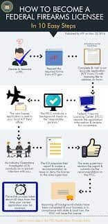 How To Become A Federal Firearms Licensee In 10 Easy Steps | Bureau Of  Alcohol, Tobacco, Firearms And Explosives