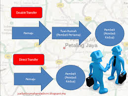 Mari simak penjelasan lebih lanjut dan cara memperpanjangnya pada artikel ini! Jual Beli Rumah Apa Itu Double Transfer Dan Direct Transfer