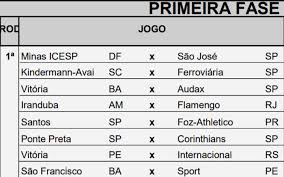 Rj e sp terão clássicos diferentes na rodada final. A Tabela Do Brasileiro Feminino 2019 Com 4 Times Do Ne Incluindo O Sport Cassio Zirpoli