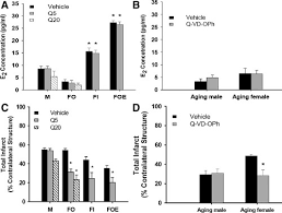 As a man in is 50s i have never felt that sexual desire/passion (what ever you want to call it). Sex Differences In Caspase Activation After Stroke Stroke