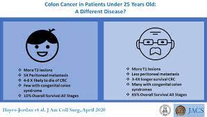 Gail notes that there are a range of other health problems like irritable bowel. Study Examines Why Colon Cancer Is More Deadly In Pediatric And Young Adult Patients