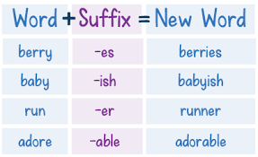 Got a curious kindergartener on your hands? How To Teach Suffixes Mini Teaching Guide 5 Free Downloads