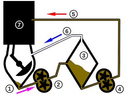 dry sump wikipedia