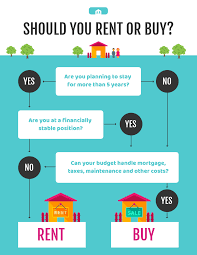 If you are going to buy your first home, you may be excited as well as nervous. 20 Flow Chart Templates Design Tips And Examples Venngage