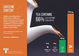 How Good Or Bad Is Caffeine In Tea