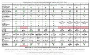 Womanizer Vs Satisfyer Chart In 2019 Fun Facts