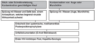 Hiv & männer, hiv allgemein. Ausgabe 3 2013 Ulrich Marcus Berlin Und Hans Jurgen Stellbrink Hamburg Neue Leitlinie Zur Postexpositionsprophylaxe