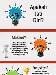Context sentences for diri in english. Maksud Jati Diri In English