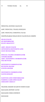 Independence High School Football 2022 expectations