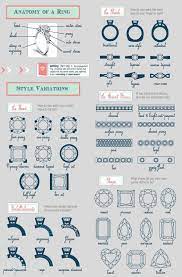 Engagement Rings 101 Everything You Need To Know Pink Book Engagement Rings 101 Wedding Rings Unique Wedding Rings Vintage