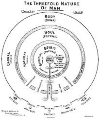 Illustrated Charts Rev Clarence Larkin