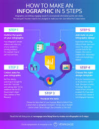 How To Make An Infographic In 5 Steps Biz Info 123biz Info 123